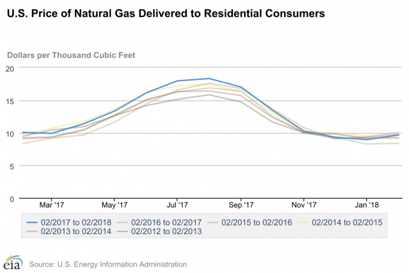 shop-the-best-natural-gas-rates-in-georgia-now-ga-gas-savings