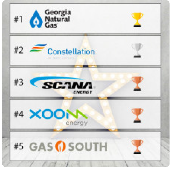 Announces 2021 Best Natural Gas Providers in GA Gas Savings