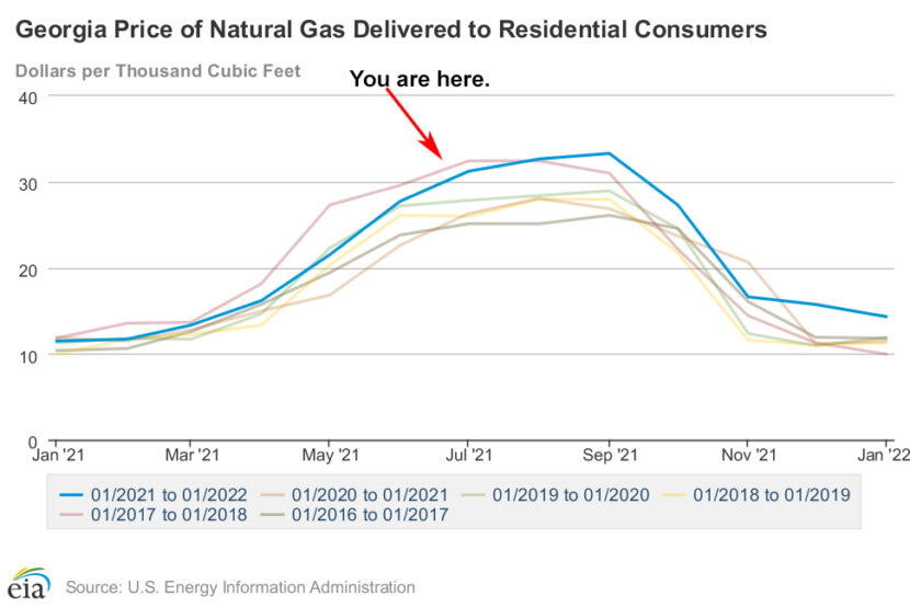 How to Shop Summer Gas Rates GA Gas Savings